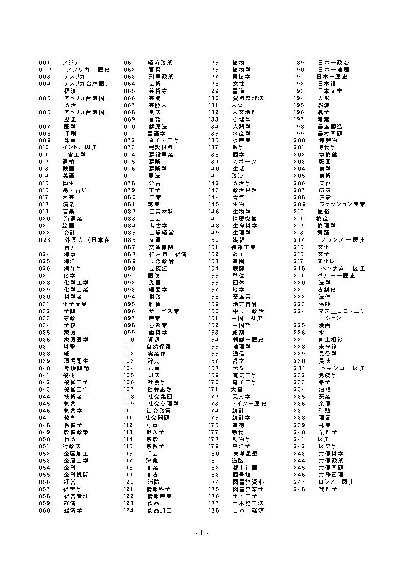 日本最大級 基本件名標目表 日本十進分類法 日本目録規則 参考書 本 